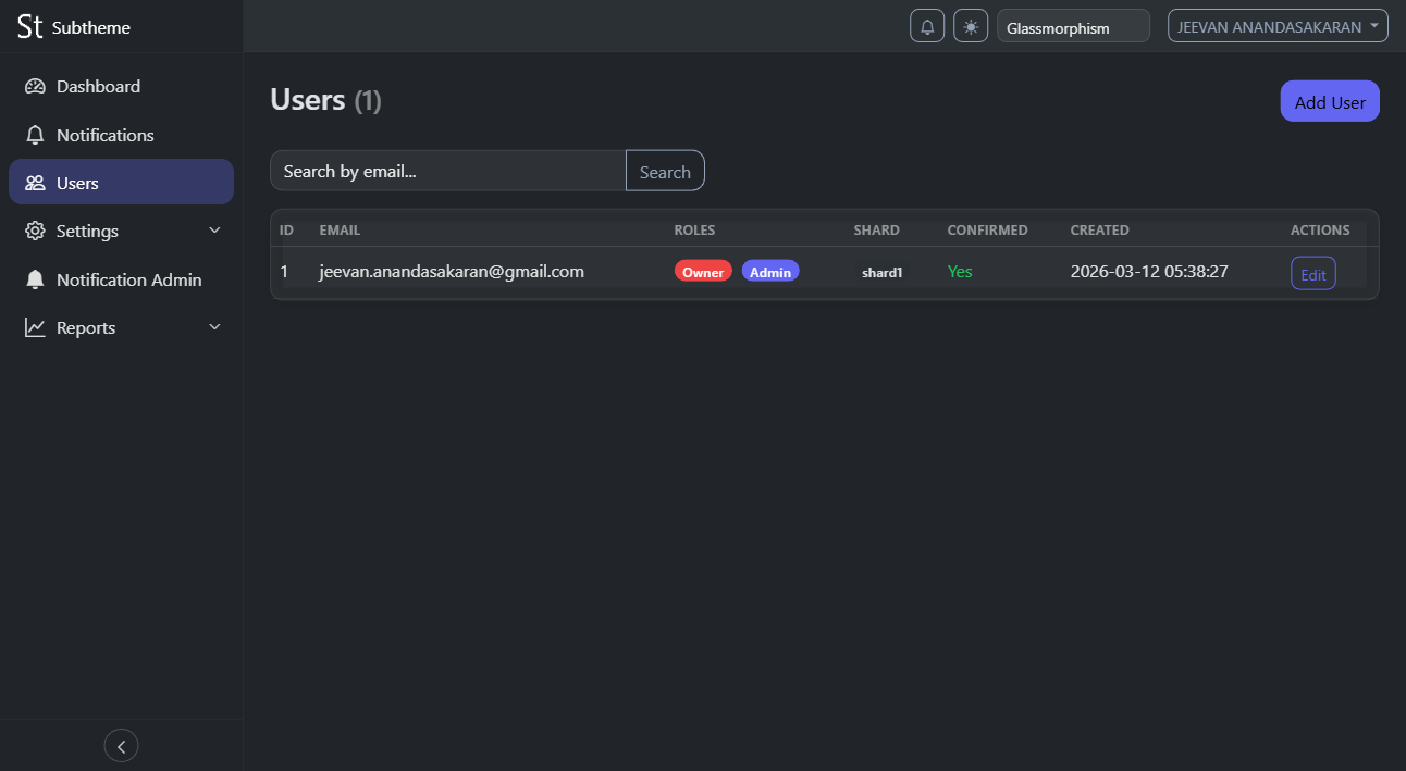 User management table with search, roles, shard assignment, and actions